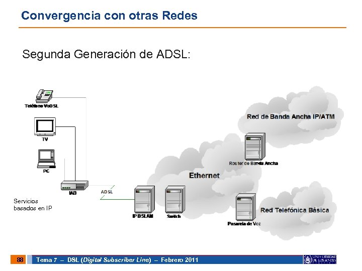 Convergencia con otras Redes Segunda Generación de ADSL: Servicios basados en IP 88 Tema