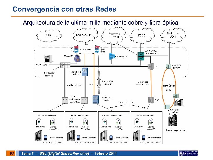 Convergencia con otras Redes Arquitectura de la última milla mediante cobre y fibra óptica