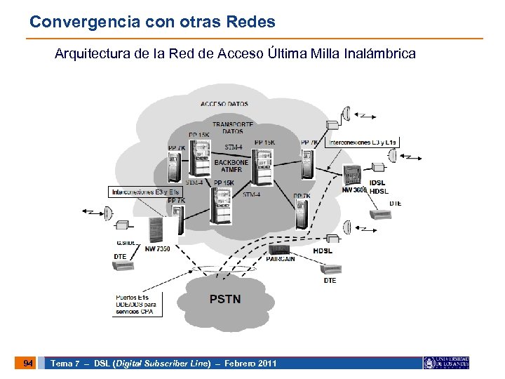 Convergencia con otras Redes Arquitectura de la Red de Acceso Última Milla Inalámbrica 94