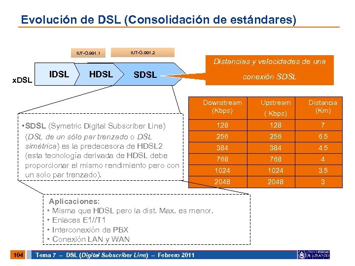 Evolución de DSL (Consolidación de estándares) IUT-G. 991. 1 IUT-G. 991. 2 Distancias y