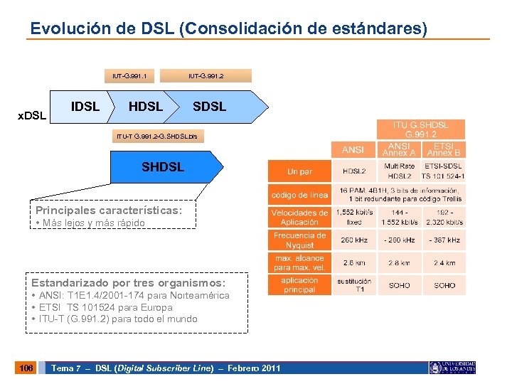 Evolución de DSL (Consolidación de estándares) IUT-G. 991. 1 x. DSL IDSL HDSL SDSL