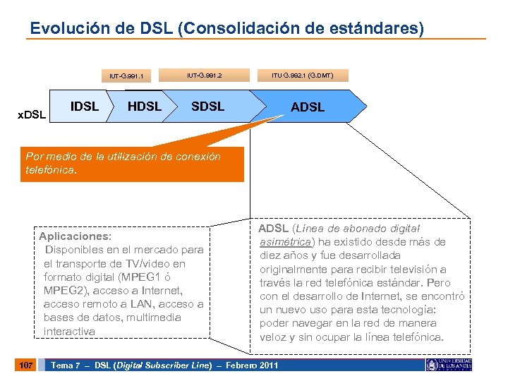 Evolución de DSL (Consolidación de estándares) IUT-G. 991. 1 x. DSL IDSL HDSL IUT-G.
