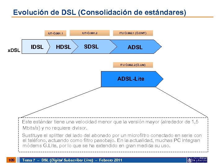Evolución de DSL (Consolidación de estándares) IUT-G. 991. 1 x. DSL IDSL HDSL IUT-G.