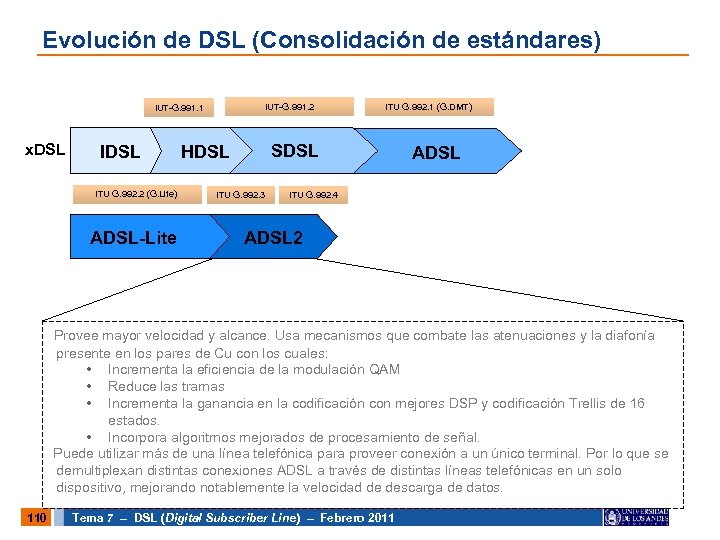 Evolución de DSL (Consolidación de estándares) IUT-G. 991. 2 IUT-G. 991. 1 x. DSL