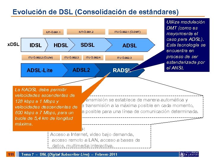 Evolución de DSL (Consolidación de estándares) IUT-G. 991. 2 IUT-G. 991. 1 x. DSL