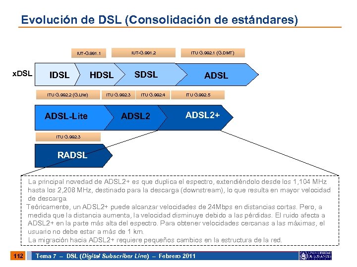 Evolución de DSL (Consolidación de estándares) IUT-G. 991. 2 IUT-G. 991. 1 x. DSL
