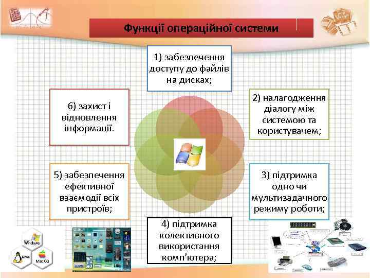 Функцiї операцiйної системи 1) забезпечення доступу до файлiв на дисках; 6) захист i вiдновлення