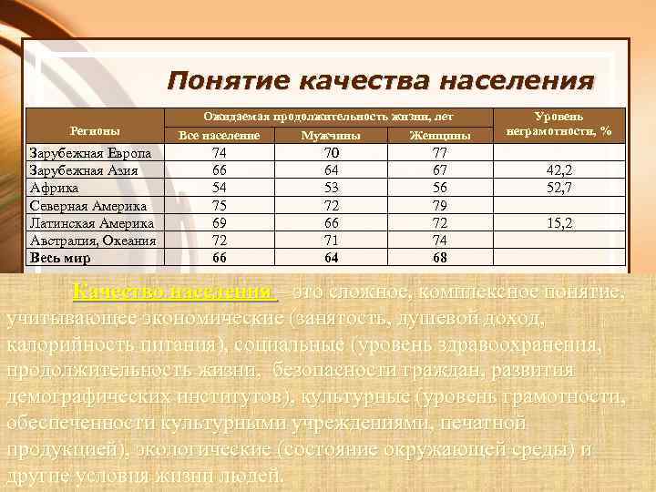 Качество населения это. Продолжительность жизни зарубежной Европы. Показатели качества жизни населения зарубежной Европы. Продолжительность жизни в зарубежной Азии. Показатели качества жизни в Африке.