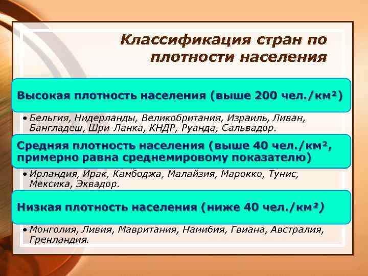 Классификация стран по плотности населения 