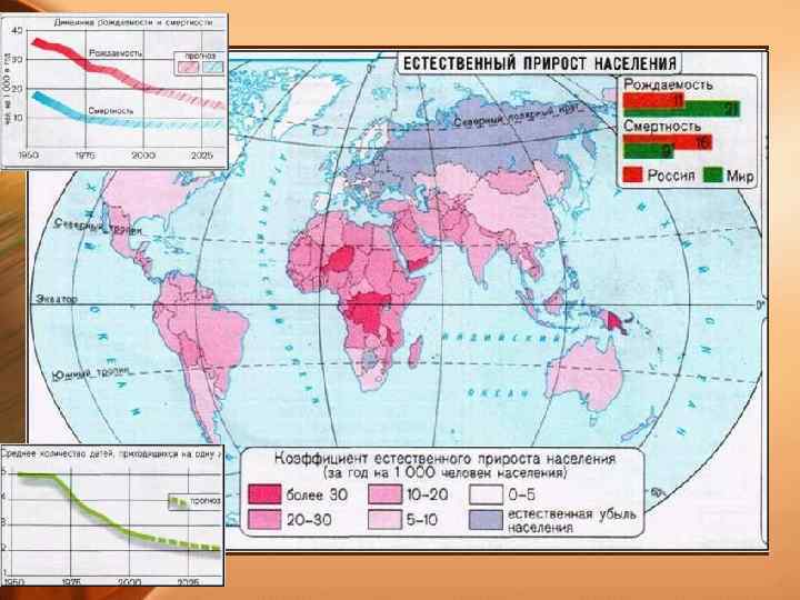 Презентация население мира