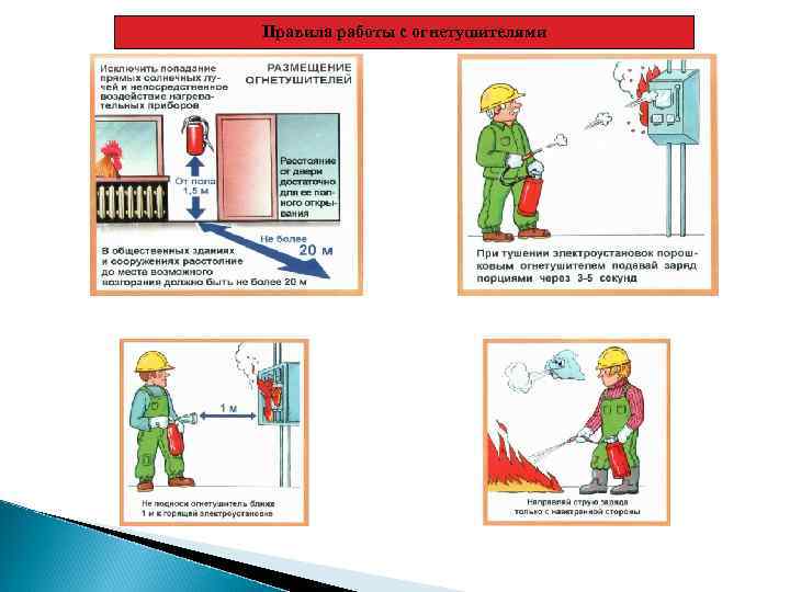 Расстояние огнетушителя от возможного очага. Меры безопасности при тушении пожара в электроустановках. Требования безопасности при тушении электроустановок. Основные требования при тушении электроустановок. ТБ при тушении электроустановок под напряжением.