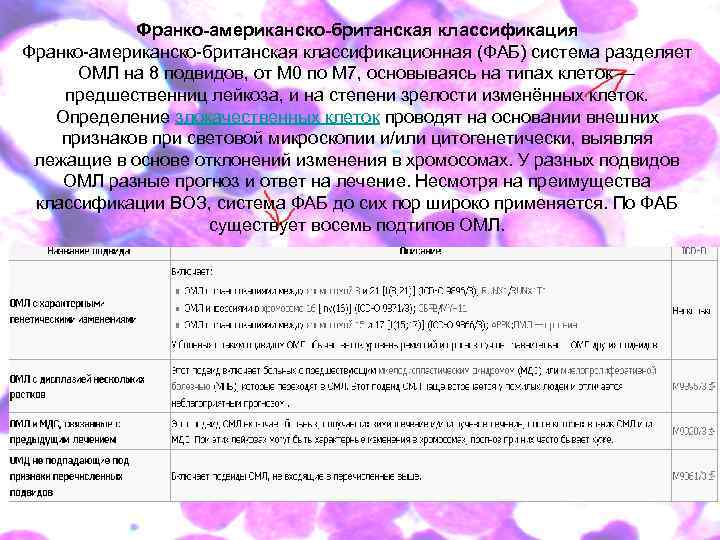 Франко-американско-британская классификация Франко-американско-британская классификационная (ФАБ) система разделяет ОМЛ на 8 подвидов, от М 0