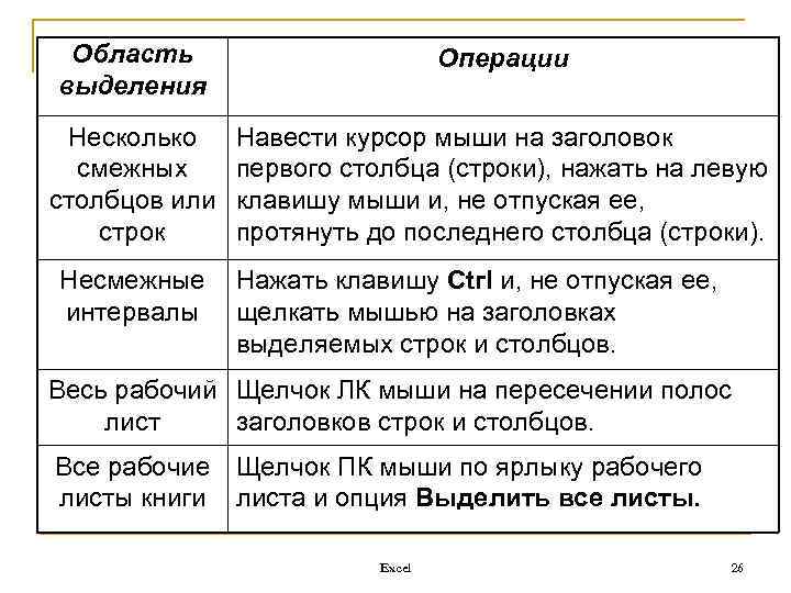 Область выделения Операции Несколько смежных столбцов или строк Навести курсор мыши на заголовок первого