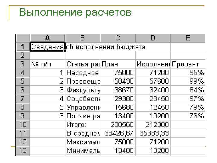 Выполнение расчетов 