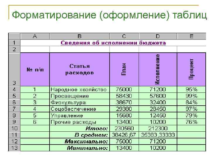 Форматирование (оформление) таблиц 
