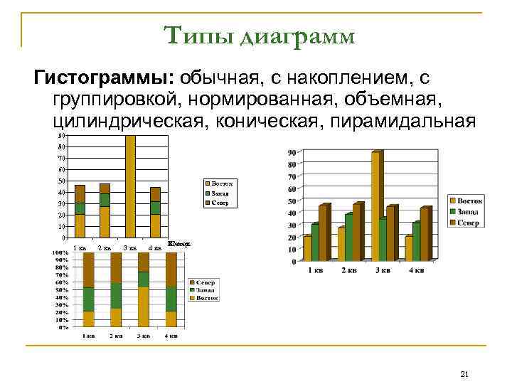 Цилиндрическая диаграмма excel