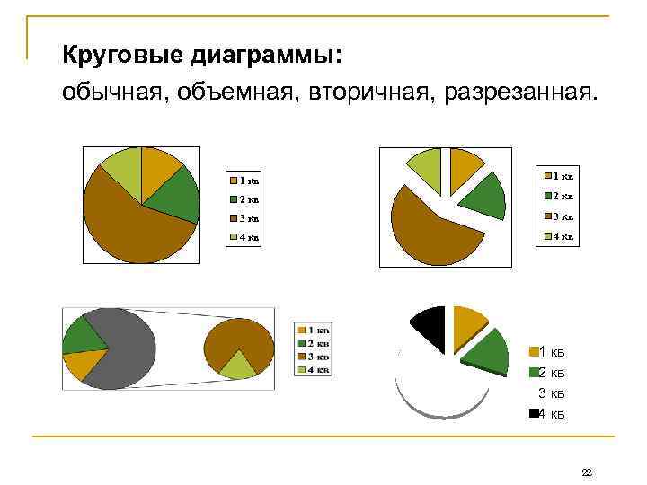 Диаграммы с 3 осями. Разрезанная круговая диаграмма. Вторая разрезанная круговая диаграмма. Обычная диаграмма. Разрезанаякруговая диаграмма.