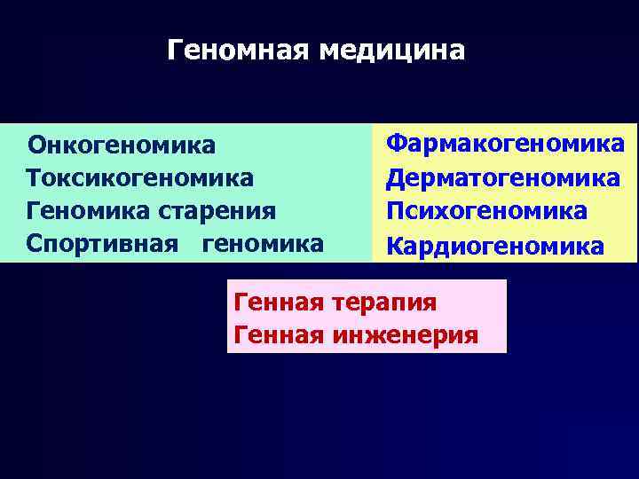 Геномная медицина Онкогеномика Токсикогеномика Геномика старения Спортивная геномика Фармакогеномика Дерматогеномика Психогеномика Кардиогеномика Генная терапия