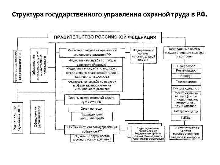 Охрана труда презентация бжд