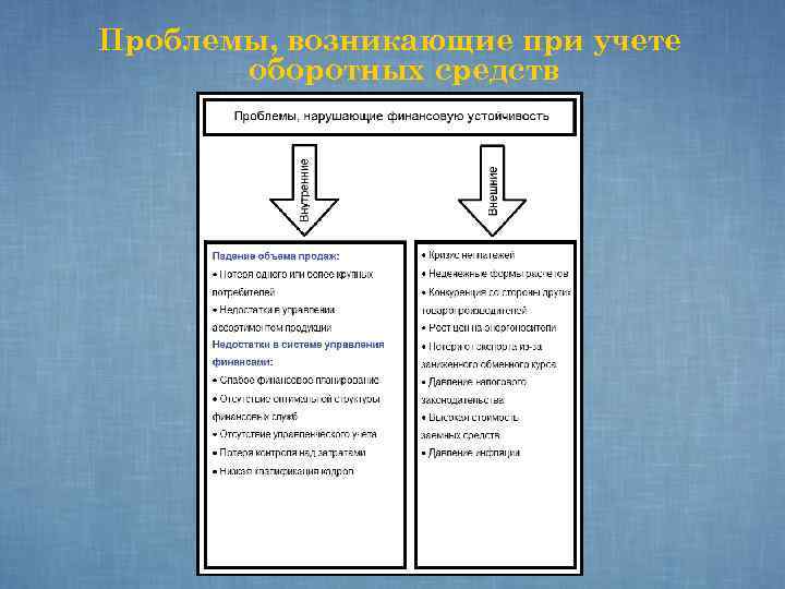 Проблемы, возникающие при учете оборотных средств 