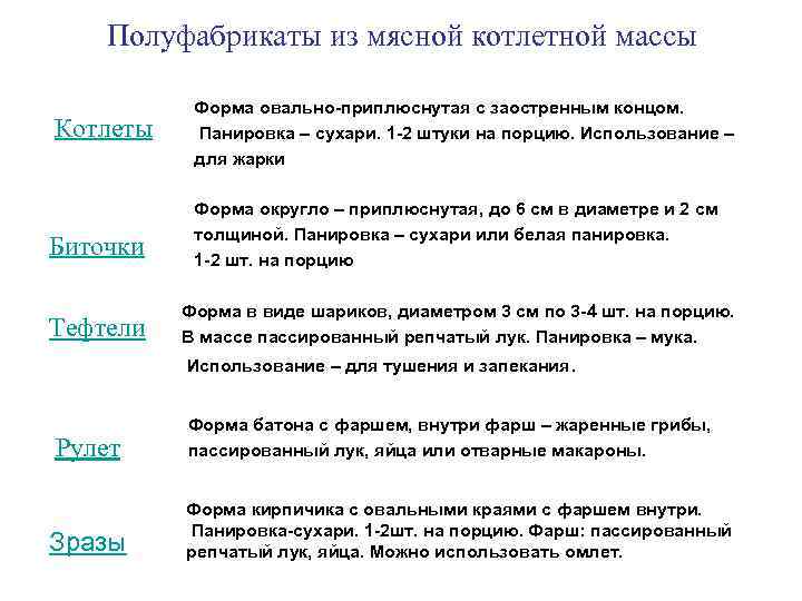 Полуфабрикаты из мясной котлетной массы Котлеты Биточки Тефтели Форма овально-приплюснутая с заостренным концом. Панировка