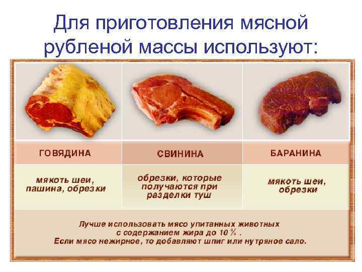 Для приготовления мясной рубленой массы используют: 