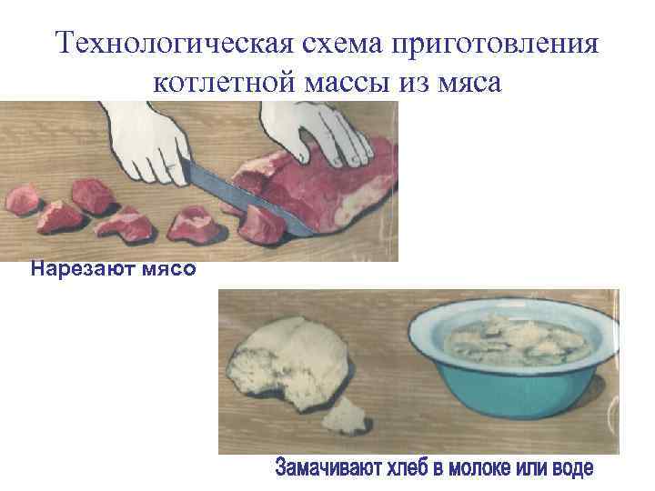 Технологическая схема приготовления котлетной массы из мяса Нарезают мясо 