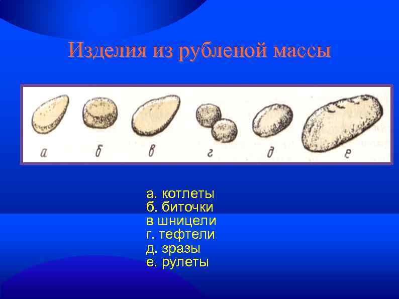 Изделия из рубленой массы а. котлеты б. биточки в шницели г. тефтели д. зразы