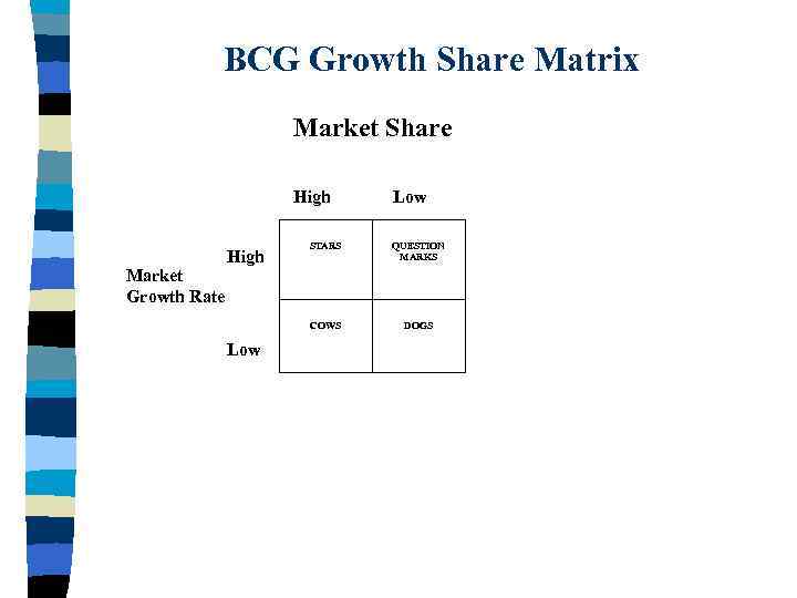 BCG Growth Share Matrix Market Share High Market Growth Rate Low STARS QUESTION MARKS