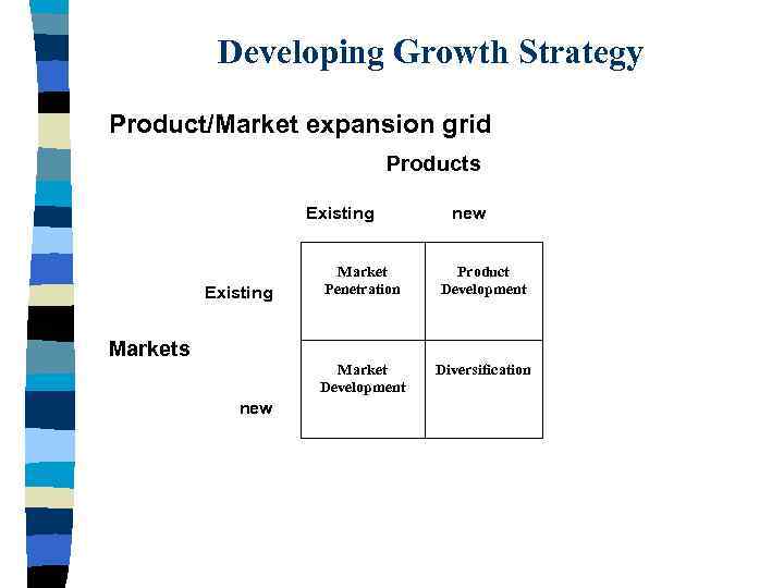 Developing Growth Strategy Product/Market expansion grid Products Existing new Markets new Product Development Market