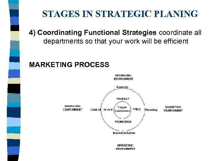 STAGES IN STRATEGIC PLANING 4) Coordinating Functional Strategies coordinate all departments so that your