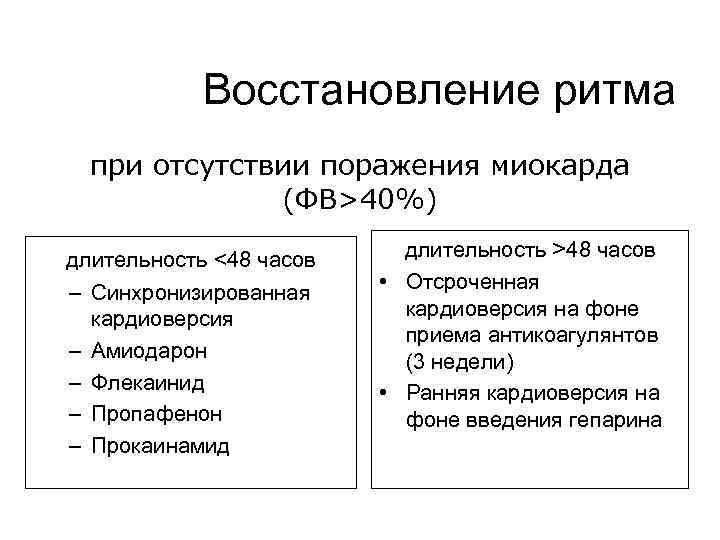 Восстановление ритма при отсутствии поражения миокарда (ФВ>40%) длительность <48 часов – Синхронизированная кардиоверсия –