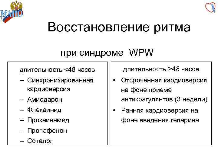 Восстановление ритма при синдроме WPW длительность <48 часов длительность >48 часов – Синхронизированная кардиоверсия