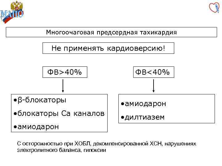 Многоочаговая предсердная тахикардия Не применять кардиоверсию! ФВ>40% ФВ<40% • β-блокаторы • амиодарон • блокаторы