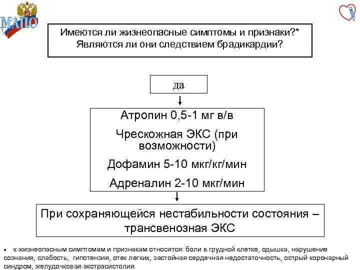 Имеются ли жизнеопасные симптомы и признаки? * Являются ли они следствием брадикардии? да Атропин