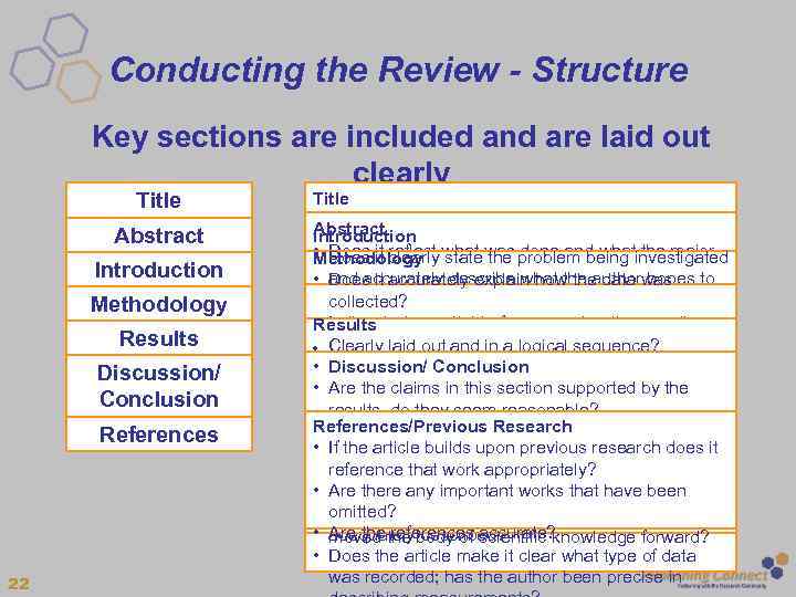 Conducting the Review - Structure Key sections are included and are laid out clearly