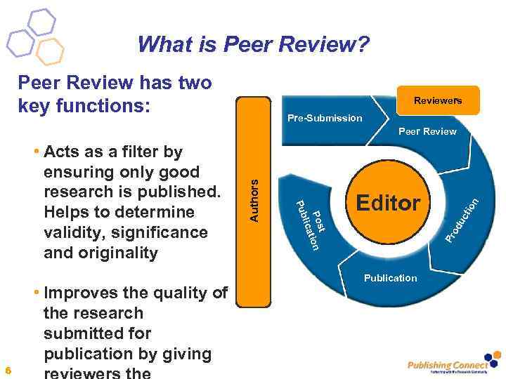 What is Peer Review? Peer Review has two key functions: Reviewers Pre-Submission 6 od