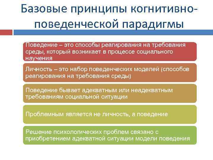 Дисфункциональные когнитивные схемы