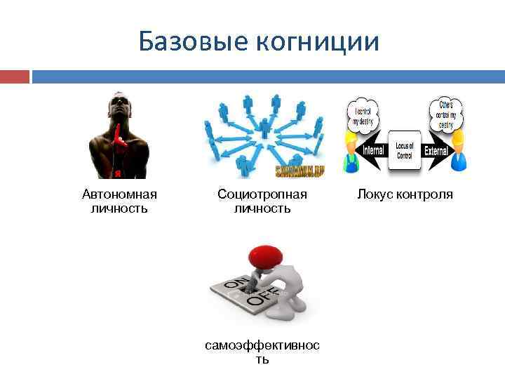 Базовые когниции Автономная личность Социотропная личность самоэффективнос ть Локус контроля 