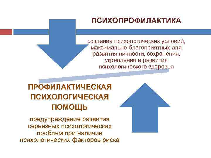 Психопрофилактика картинки для презентации