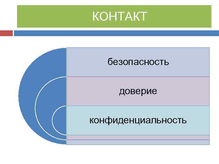 КОНТАКТ безопасность доверие конфиденциальность 