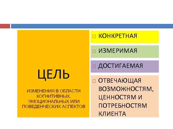  ЦЕЛЬ ИЗМЕНЕНИЯ В ОБЛАСТИ КОГНИТИВНЫХ, ЭМОЦИОНАЛЬНЫХ ИЛИ ПОВЕДЕНЧЕСКИХ АСПЕКТОВ КОНКРЕТНАЯ ИЗМЕРИМАЯ ДОСТИГАЕМАЯ ОТВЕЧАЮЩАЯ