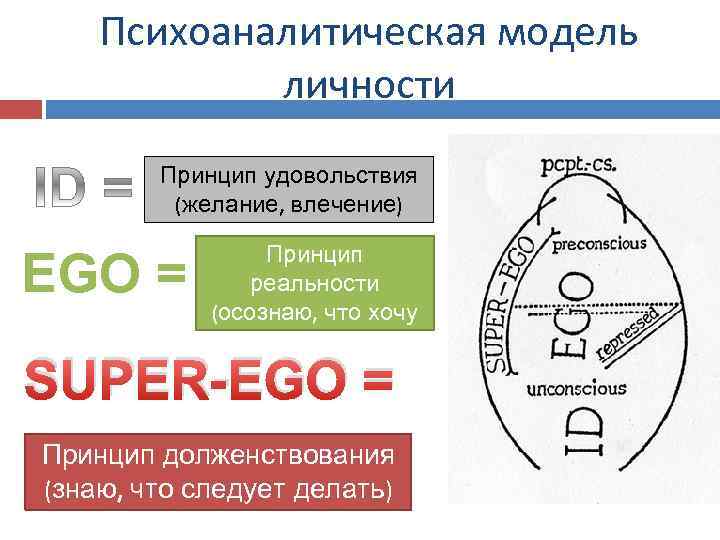 Принцип действительности. Принцип реальности Фрейд. Принцип удовольствия и принцип реальности. Принцип удовольствия по Фрейду. Фрейд принцип удовольствия и принцип реальности.