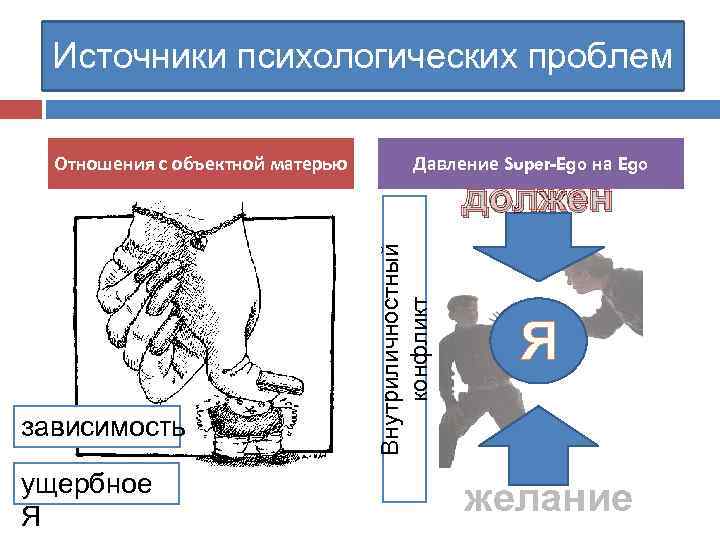 Психологические источники