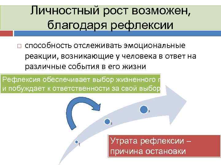 Личностный рост возможен, благодаря рефлексии способность отслеживать эмоциональные реакции, возникающие у человека в ответ