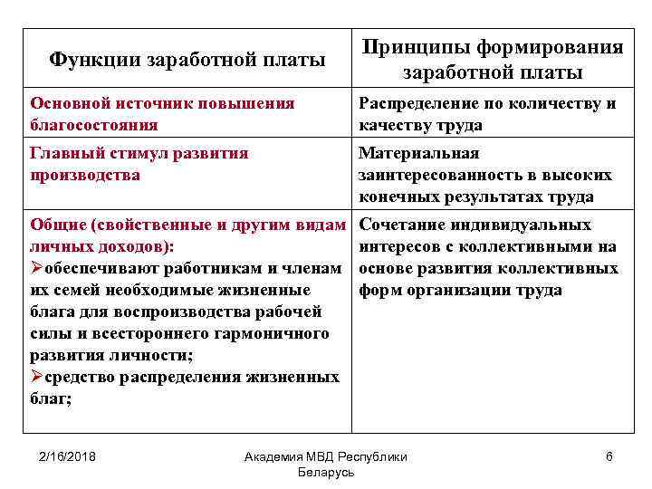 13 оплата. Принципы формирования заработной платы. Основные принципы формирования оплаты труда. Механизм формирования заработной платы. Принципы формирования оплаты труда определяются.