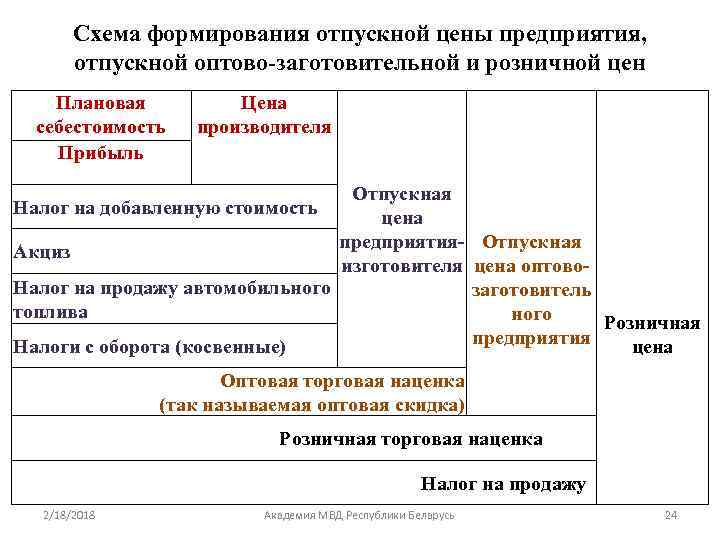 Типы плановых цен