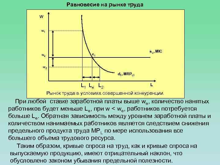 Равновесие на рынке труда