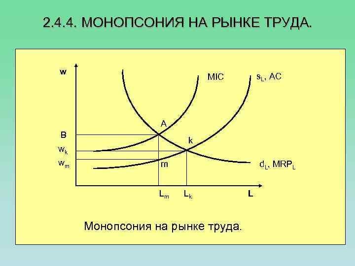 2. 4. 4. МОНОПСОНИЯ НА РЫНКЕ ТРУДА. В небольших городах, где экономика города почти