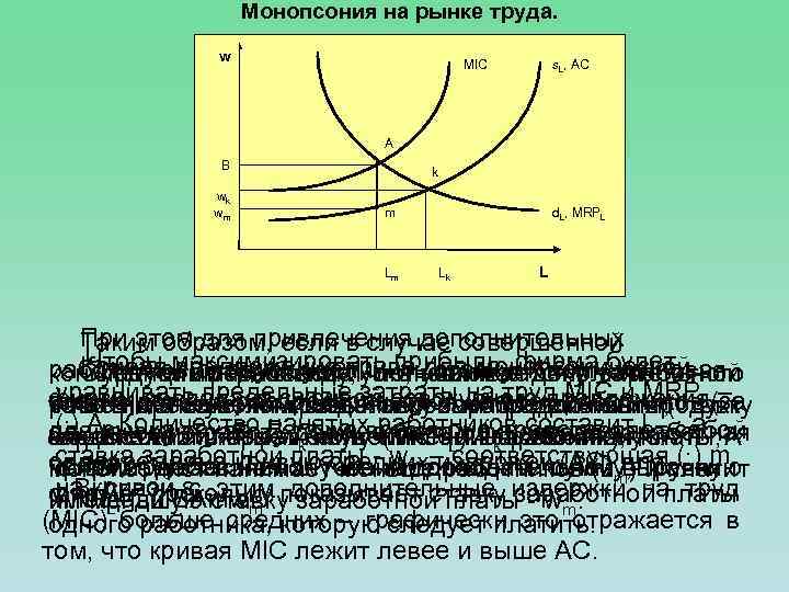 Монопсония это. Монопсония график равновесия. Монопсония на рынке труда. Монопсония на рынке труда график. Рынок монопсонии.